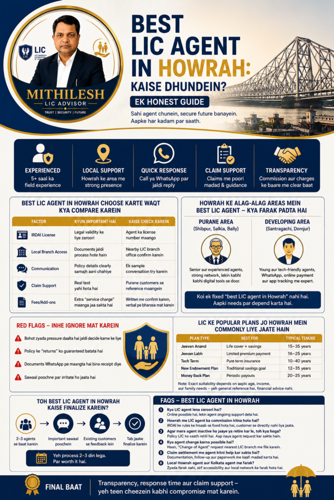 Best LIC Agent in Howrah guide featuring Mithilesh LIC Advisor with tips on experience, local support, claim assistance, transparency, and red flags.